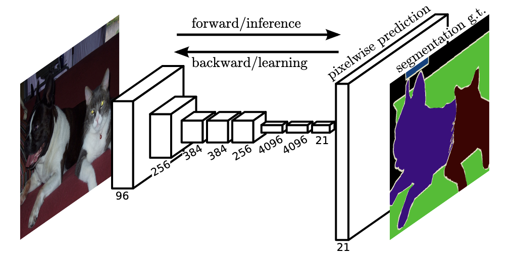 FCN Diagram