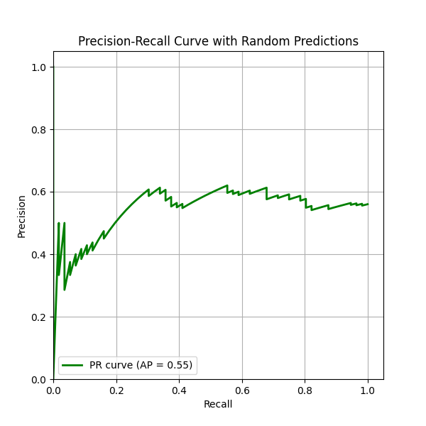 PR Curve