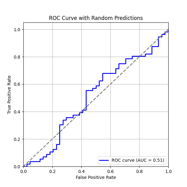 ROC Curve