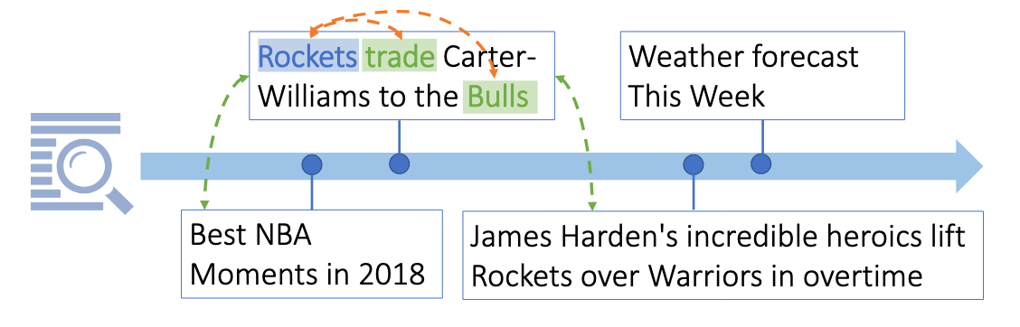 User history