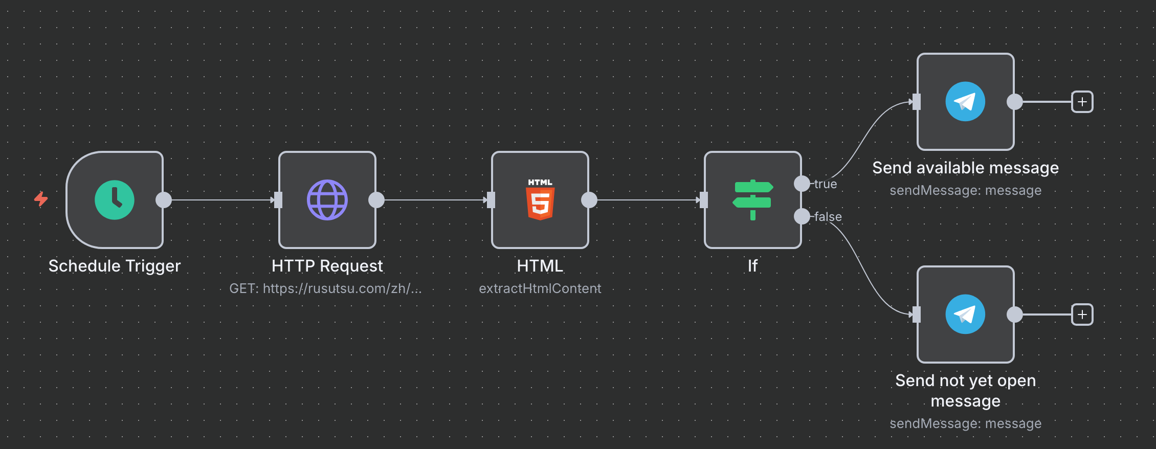 Dataflow